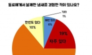 옷에 찌든 담배냄새ㆍ술냄새, 직장 내 인간관계 망칠 수 있다