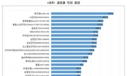 LED전구, 제품따라 밝기ㆍ수명 ‘천차만별’