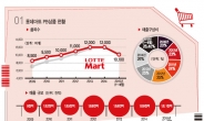 [데이터랩]PB상품 출시 50년…이젠 유통업계‘백조’로