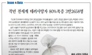 [데이터랩]작년 전세계 테러사망자 80%폭증 3만2658명