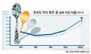 ‘수저계급론’이 자조일 뿐이라고요?