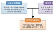 로봇청소기 누가 가장 똑똑할까?