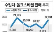 스캔들 몰아낸 파격 할인…폴크스바겐 국내 판매 1위