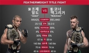 UFC194 알도 vs 맥그리거 타이틀전… 18연승 알도, 왕좌 지킬까?