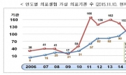 ‘가짜 조합원’ 의료생협이 병원둔갑… 건보재정 780억 꿀꺽