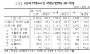 ‘일’할 사람없는 3040 Vs ‘일’없는 5060…대한민국 허리붕괴의 현실