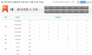 234회 연금복권 당첨번호, 1등 ‘7조 298149’ ‘1조 118937’…23일 공개