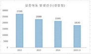 ‘장기실종아동 지난해만 64명’… 인천 아동학대의 이면