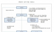 [보육대란 해법]지긋지긋한 ‘중앙정부 vs 지자체’ 예산 싸움…해결책은?