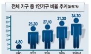 [대예측 2016 유통 지각변동 예고] 먹거리 재편 ‘싱글라이제이션’ 시대 온다