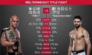 병신년 첫 UFC 3일 오전 11시 30분부터 생중계