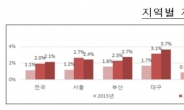 제주 땅값 ‘고공행진’…KTX 역세권도 관심집중