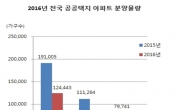 공공택지 아파트 더 귀해진다…올 분양 12만4000가구, 전년比 35%↓