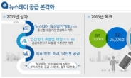 그린벨트 181만㎡ 풀어 뉴스테이 부지 2배 확대한다