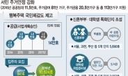 주거급여 월평균 5000원 상향…혜택 가구 81만으로 확대