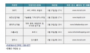 S&TCㆍ한전산업개발ㆍ롯데자산개발 등 경력직 채용