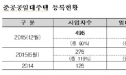 세제혜택 듬뿍에 준공공임대주택 ‘훨훨’