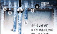 [데이터랩]'가장 추운달 1월’ 올들어 한파특보 23회 역대 신기록 도전?
