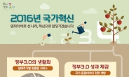 [행자부 업무보고①] 뱃속에서 무덤까지 ‘생애주기별 서비스’ 본격화