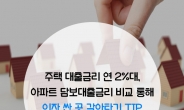 [카드뉴스] 주택대출금리 연2%대, 아파트담보대출금리비교 통해 이자싼곳 갈아타기TIP