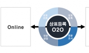 상표등록 비용 낮추기, 온라인 간편출원 O2O 서비스 인기