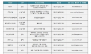 주말이면 마감…카이스트ㆍ콘티넨탈 등 31일까지 직원 모집