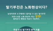 [비주얼뉴스] 남성 발기부전, 노화는 핑계