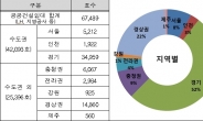 공공임대주택 11만7천가구 입주자 모집…4월까지 물량 38% 집중