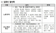 [뉴스분석]김종인은 정말 말을 바꿨나