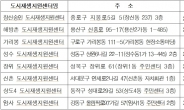 서울시, 노후주택 집수리 시범사업 50호 공모…공사비 50% 보조