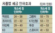 1월 車구입 개소세 어떻게 돌려받나…구매회사에 문의하면 상세히 알려줘