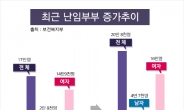 시험관아기, 인공수정 태아보험도 한 번에! 만능해결사 비교사이트 활용