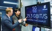 [MWC 2016] ‘5G’ 전쟁의 서막…SKT 20Gbps 전송 시연에 KT 25Gbps ‘맞불’