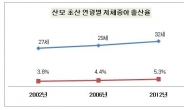 태아보험 과연 유비무환 VS 과유불급 일까?