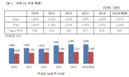 한화케미칼 울산 CA공장 매각…원샷법 통과 후 첫 사업재편