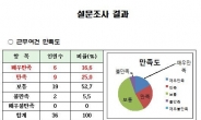 중랑구, 틈새 시간을 이용한 일터‘좋아요!!’