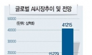 가속화되는 ‘호모 스마트쿠스’시대, 인공지능 로봇…수혜주는?