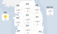 계속되는 꽃샘추위…서울 출근길 체감온도 -7.7도