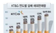 KT&G도 해외서 새 먹거리 찾는다