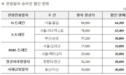 5대 벨트 관광열차 30% 할인 판매…4월 1일까지 선착순