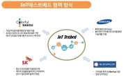 SKㆍ삼성-대구시, 세계 최초 ‘IoT 시범도시’ 만든다
