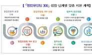 대학생 창업유망팀 300개 집중 육성…교육부, 대학생 실전 창업 적극 지원