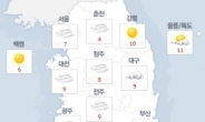 전국 맑고 따뜻한 봄날씨…서울 낮 최고 17도