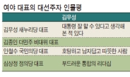 김무성 ‘호탕’·문재인 ‘정직’…안철수 ‘이상주의자’