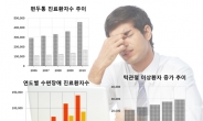 전신 질환 유발할 수 있는 직장인 고질병 ‘턱관절 장애’