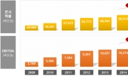 할리스커피, 지난해 매출 1000억원 돌파…35% 성장