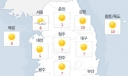 서울 낮최고 23도…반소매 어색하지 않을 날씨