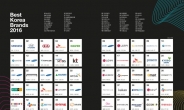 한국 대표 기업 브랜드 가치 128조원… 1위는 역시 삼성전자