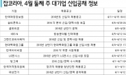 현대백화점그룹ㆍ한국IBM 등 4월 둘째 주 신입공채 시작