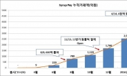 ‘시럽 페이’ 출시 1년…결제 거래액 53배 성장